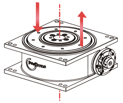 Torque Vertical da M510